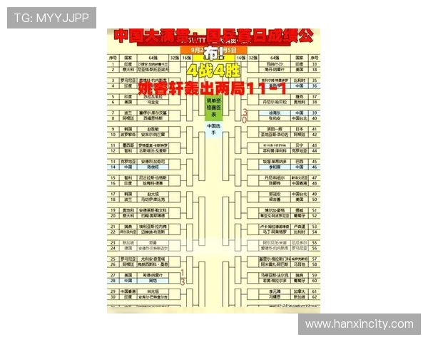 武汉乒乓球队在全国速度排行榜中荣获第4名的辉煌成就