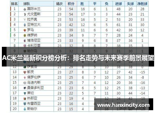 AC米兰最新积分榜分析：排名走势与未来赛季前景展望