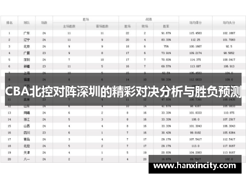 CBA北控对阵深圳的精彩对决分析与胜负预测